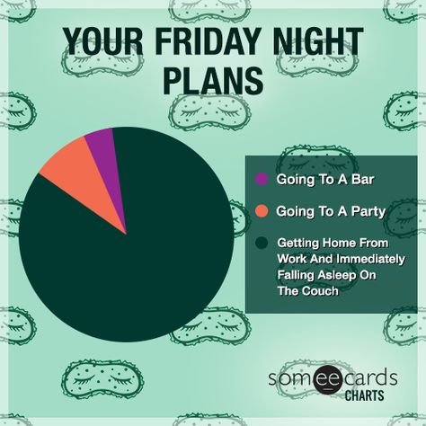 Your Friday Night Plans Friday Night Plans, Night Lite, Funny Charts, New Year's Resolutions, Charts And Graphs, Ecards Funny, Someecards, Bones Funny, Friday Night