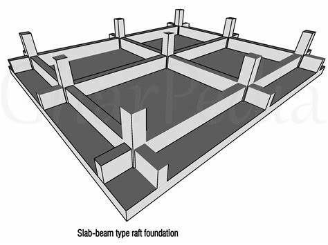 A raft foundation, which also goes by mat foundation, is essentially a continuous slab resting on the soil that extends over the entire footprint of the building. Double Storey Extension, Raft Foundation, Mat Foundation, Single Storey Extension, Building Foundation, Stripped Wall, School Building, Greater London, Structural Engineering