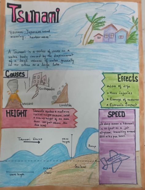 Tsunami Poster Ideas, Tsunami Poster Projects, Man Made Disasters Project, Natural Disasters Anchor Chart, Tsunami Project For Kids, Natural Disasters Project Cover Page, Natural Disasters Poster, Poster Tsunami, Tsunami For Kids