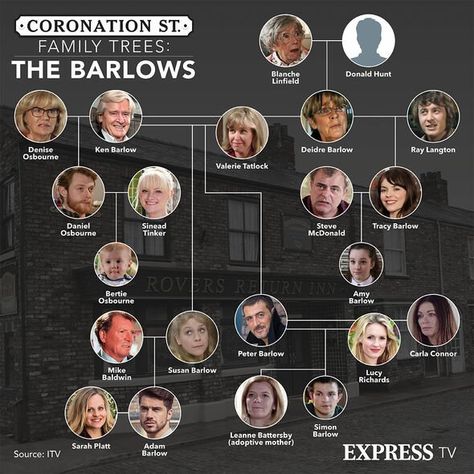 Coronation Street Barlow Family Tree Family Tree Images, Coronation Street Cast, Lucy Fallon, Carla Connor, Steve Mcdonald, Fake Identity, Adoptive Mother, Tv Soap, Street Trees