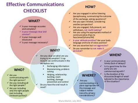 Effective Communications Checklist Business Communication Skills, Effective Communication Skills, Improve Communication Skills, Communications Plan, Communication Relationship, Leadership Management, Healthy Communication, Work Skills, Internal Communications