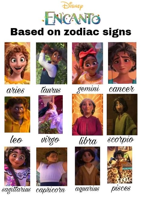 Zodiac Signs Characters, Zodiac Signs As Characters, Disney Zodiac, Zodiac Signs Pictures, Virgo Memes, Scorpio And Libra, Which Character Are You, Zodiac Characters, Aries And Gemini