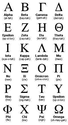 Engineering Lettering Guide, Omega Symbol, Struktur Teks, Ancient Alphabets, Bahasa Jepun, Alphabet Code, Alphabet Symbols, Phonetic Alphabet, Alfabet Letters