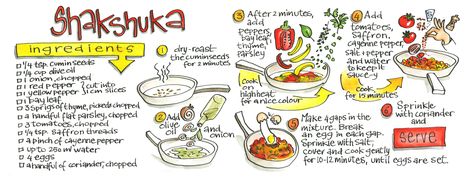 A bread-free breakfast option by SBS instructor Koosje Koene also makes for a wonderful morning subject! #artforall #sketchbookskool #drawing @koosje Yotam Ottolenghi Recipes, Shakshuka Recipe, Make Your Own Yogurt, Shakshuka Recipes, Ottolenghi Recipes, Spicy Salad, Eat Pretty, Thai Cooking, Kinds Of Salad