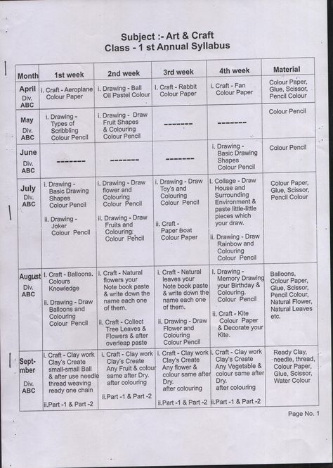 Art Syllabus, Diwali Painting, Learning Art, Oil Pastel Colours, Art Major, Art Theory, Preschool Art Activities, Clay Craft, Basic Drawing