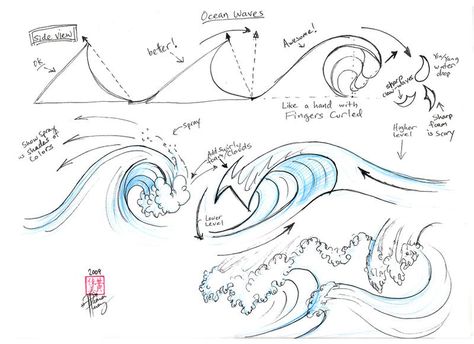 Draw Ocean, Ocean Wave Drawing, Waves Sketch, Ocean Drawing, Wave Drawing, Hair Stenciling, Sketching Tips, Surfing Pictures, Background Drawing