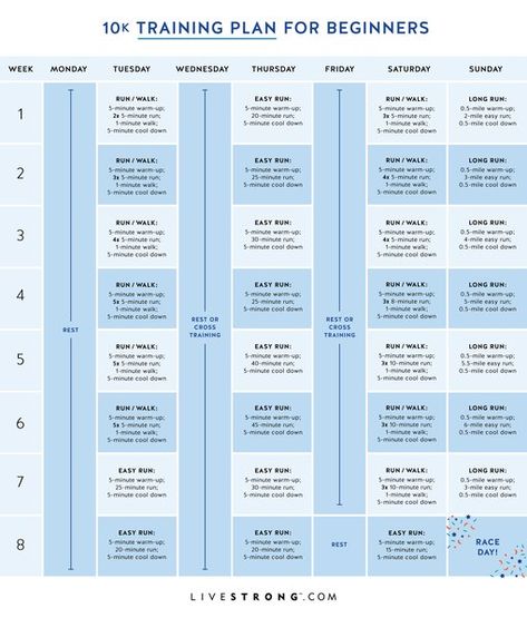 A 10K Training Plan For Beginners | Livestrong.com 10km Training Plan, Couch To 10k Training, 10k Training Plan, Spartan Training, 10k Training, Running Training Plan, Exercise Board, Training For A 10k, Running Guide