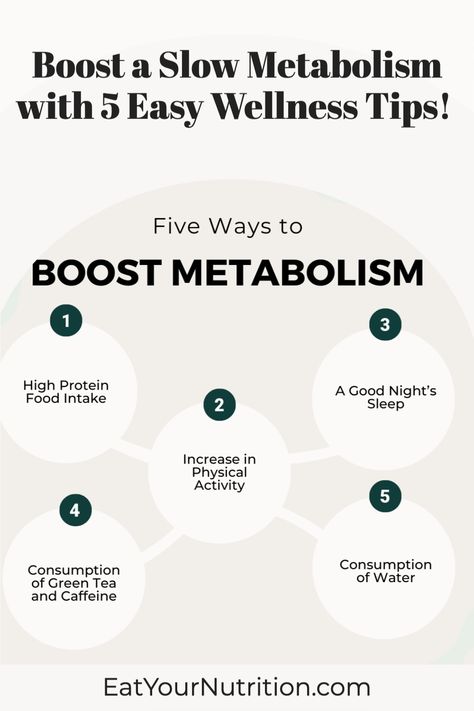 Ways To Boost Metabolism, Boost Metabolism Drink, High Metabolism, Slow Metabolism, The Fix, Boost Your Metabolism, What Happened To You, Stubborn Belly Fat, Boost Metabolism