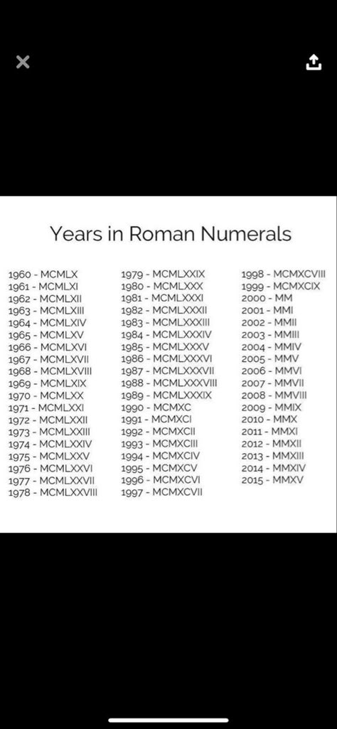 1971 Roman Numerals Tattoo, 1966 Roman Numeral Tattoo, 1986 Roman Numeral Tattoo, 1995 Roman Numerals Tattoo, 1981 Roman Numeral Tattoo, 1990 Roman Numeral Tattoo, 1978 Tattoo Number Fonts, 1974 Roman Numeral Tattoo, 1983 Tattoo Ideas