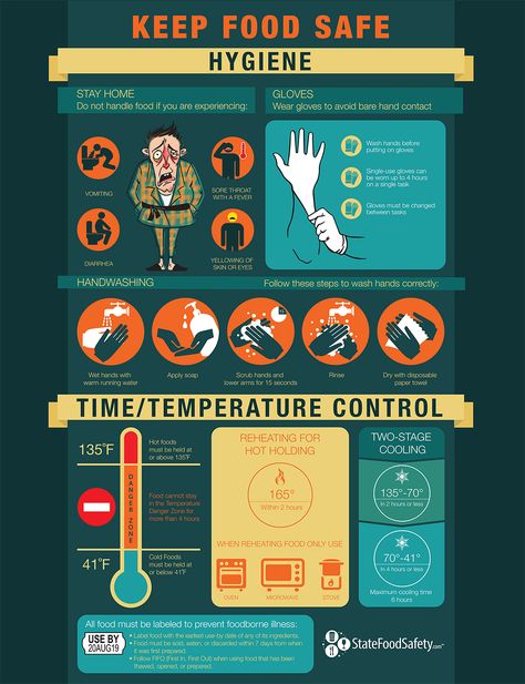 Keep Food Safe Poster—Educate food workers on the basics of food safety and the prevention of foodborne illness with our easy-to-use poster. Hygiene, Handwashing, time and temperature control, foodborne illness--all the basics of food safety. Food Safety Posters, Food Safety And Sanitation, Foodborne Illness, Food Safety Training, Food Safety Tips, Safety Poster, Kitchen Safety, Food Handling, Family And Consumer Science