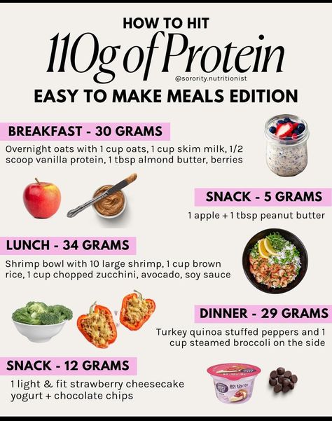 Sorority Nutritionist, Nutritionist Instagram, Healthy Food Products, Eat More Protein, How To Control Sugar, High Protein Meal Plan, Food To Gain Muscle, Protein Meal Plan, Bariatric Eating