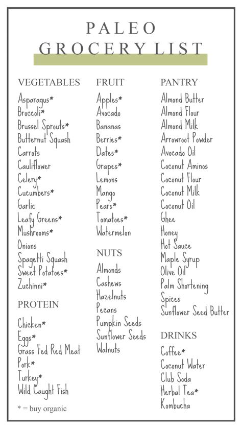 As someone that shares our family’s Paleo lifestyle and recipesI get asked quite often about where I grocery shopwhich foods I buybrands I loveand moreI wanted to take the time to share this with all of you that are interestedHopefully this blog post will be a guide for you and your fami Paleo Grocery List, Carrots And Dates, Starting Paleo Diet, Paleo Diet For Beginners, Paleo Diet Food List, Chicken Pumpkin, Shopping Food, Paleo Lifestyle, Paleo Diet Recipes