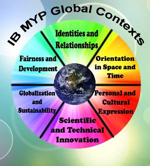 IB MYP global contexts Myp Design, International Baccalaureate, Setup Ideas, Teaching Practices, Global Education, Global Citizen, Classroom Setup, Display Board, School Resources