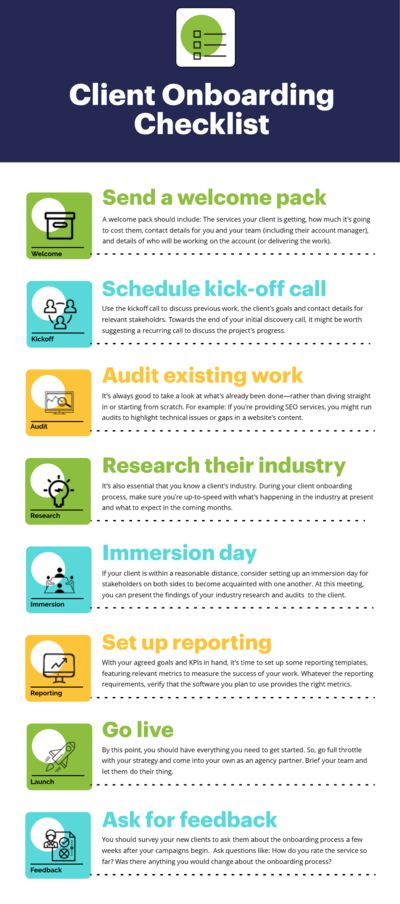 Essential Client Onboarding Checklist for Agencies in 2019 | Lucidpress Virtual Assistant Onboarding Checklist, Client Onboarding Packet, Client Success Manager, Client Servicing, Onboarding Clients, Client Onboarding Checklist, Employee Communication, Onboarding New Employees, Onboarding Template