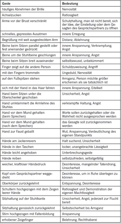 Abnormal Psychology, German Grammar, Sales Ads, Non Verbal, Nonverbal Communication, German Language Learning, Psychology Quotes, Learn German, German Language