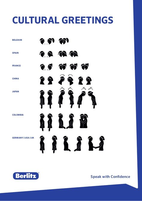 Infographic about greetings in different cultures/ countries. Read the Berlitz Tip about "How to learn a foreign body language" here: http://www.berlitz.com/be… Intercultural Diversity Poster, Cultural Globalization, Diversity Infographic, Cultural Stereotypes, Diversity In The Classroom, Teaching Culture, Cross Cultural Communication, Intercultural Communication, Workplace Communication