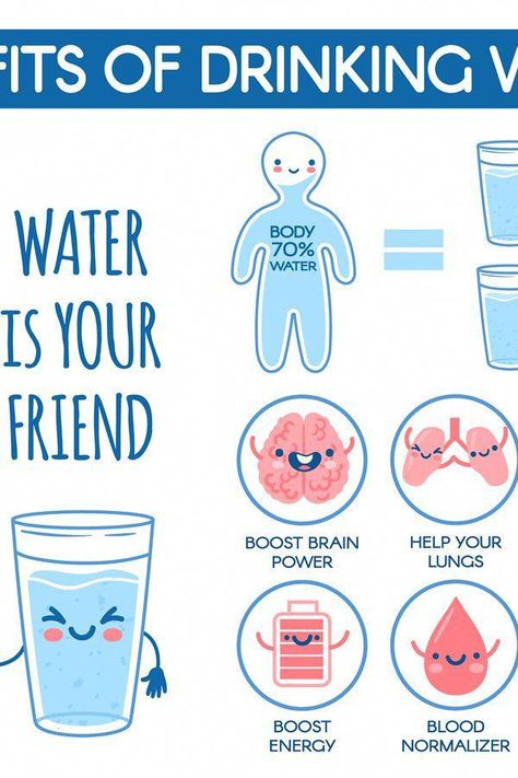 Drinking Water Preschool Activities, Drinking Water Illustration, Drink Water Poster, Doctor Room, Importance Of Drinking Water, Asl Videos, Baby Kingdom, Water Kids, Drinking Enough Water