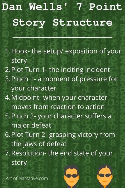 What is the seven-point story structure? Learn Dan Wells’ seven-story beats that will help you organize and structure your plot! 7 Point Story Structure, Seven Act Story Structure, 7 Point Plot Structure, Story Beats, Story Guide, Novel Tips, Plot Structure, Screenplay Writing, Novel Inspiration