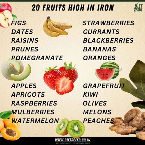 Do you know the best 20 Fruits to have in a High IRON? #dietspeed Fruits High In Iron, High Iron, Food Charts, Diet Menu, Menu Ideas, Health And Nutrition, Raisin, Grapefruit, Pomegranate