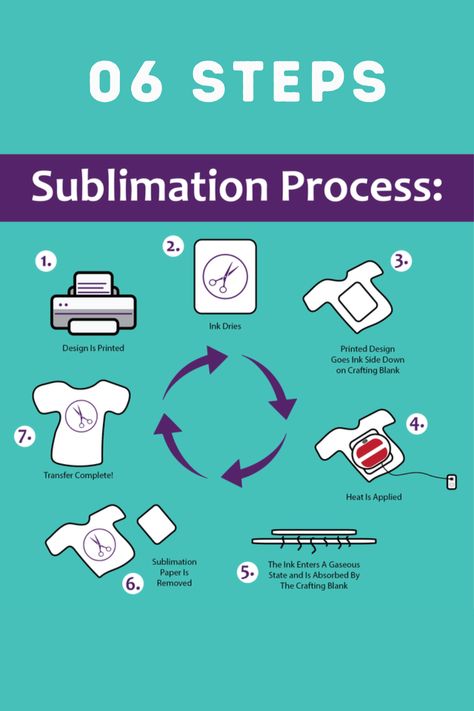 steps sublimation process
sublimation process
sublimation guide for beginners
sublimation process for beginners
easy sublimation process
sublimation printing process
sublimation printing tips Cricut Baby, Heat Press Vinyl, Heat Press Machine, Sublimation Blanks, Sublimation Process, Sublimation Paper, Mug Printing, Baby Steps, Heat Press