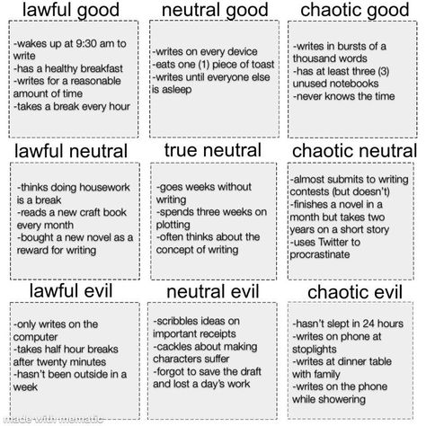 (19) Tessera Editorial on Twitter: "An alignment chart for types of writers, tag yourself (I’m true neutral) #WritingCommunity https://t.co/4jeml52Tim" / Twitter True Neutral Characters, How To Get Over Writers Block, True Neutral Alignment, Moral Alignment Chart Funny, Moral Alignment Chart, Neutral Good Alignment, Alignment Charts Funny, Types Of Writers, Fanfic Writing