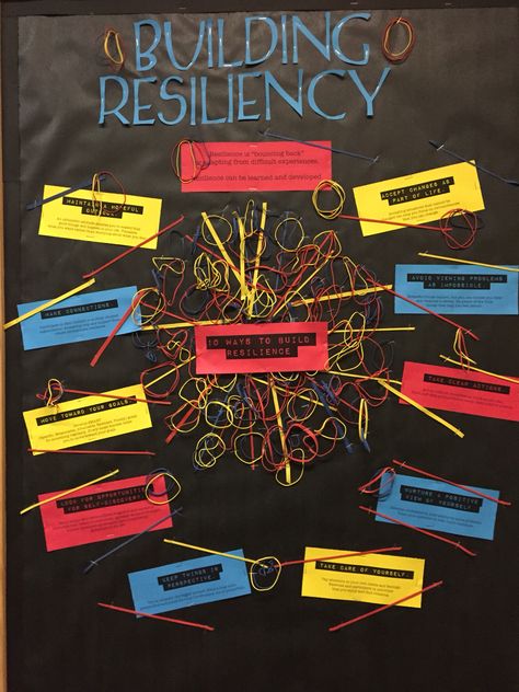 Building Resiliency Resilience Quotes Inspiration, Anger Iceberg, Mindset Bulletin Board, College Bulletin Boards, Health Posters, Resilience Quotes, Bullentin Boards, Adolescent Health, Wake Ideas