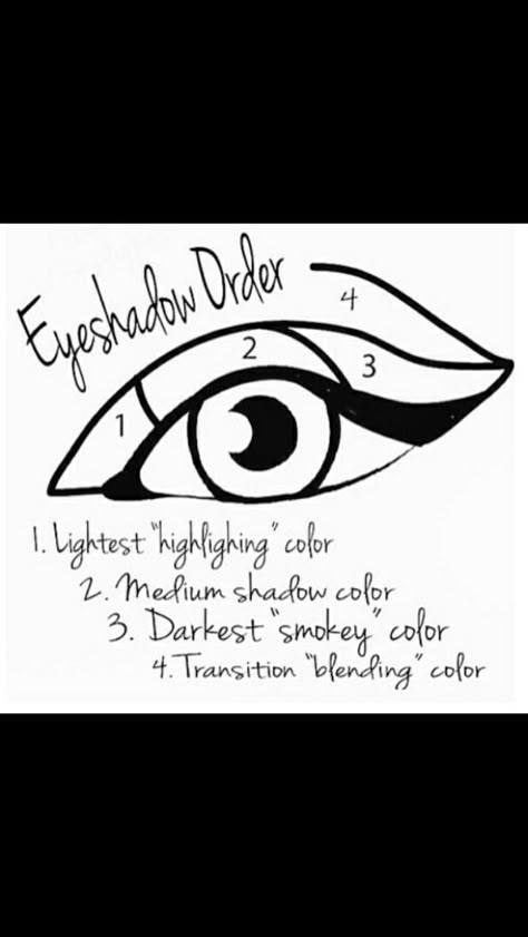 Eye shadow guide. Can be very helpful for first timers or beginners Make Up Yeux, Make Up Diy, Eyeshadow Step By Step, Younique Mascara, Makeup Charts, Drag Make-up, Draw Hair, Smink Inspiration, How To Apply Eyeshadow