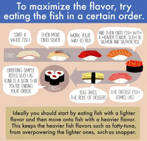 8 Things Worth Knowing About Eating Sushi: 1 of 8 Sushi Etiquette, Sushi Guide, Japanese Etiquette, Olive Oil Benefits, Cheesy Lines, Salmon Roe, Red Salmon, Sushi Recipes, Fatty Fish