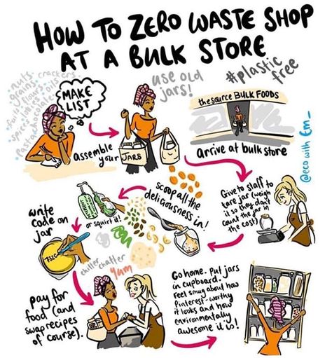 Zero Waste Aesthetic, Bulk Store, 0 Waste, Zero Waste Shop, Zero Waste Ideas, Bulk Shopping, Waste Free Living, Zero Waste Store, Environmentally Friendly Living