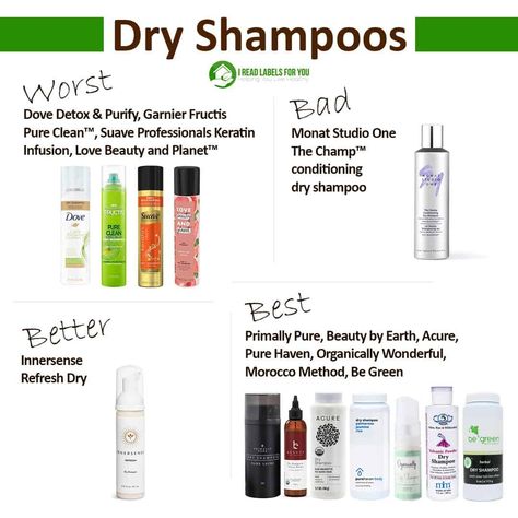 No time to wash your hair before a meeting? Dry wash may save your day. Throwing that dry shampoo in your bag earlier today was a good decision. You are happy that your safe dry shampoo will not compromise your overall healthy choices. I’ve found that shampoo powder works for me – it’s a quick and easy way to get my hair in shape. In this post, I’m going to share with you what non-toxic dry shampoos I use and recommend. They consist of organic botanic ingredients and powders such as clay ... Monat Dry Shampoo, Organic Dry Shampoo, Healthy Brands, Aloe Vera Powder, Shampoo Brands, Dry Shampoo Hairstyles, Cosmetics Ingredients, Beauty Guru, Natural Fragrances