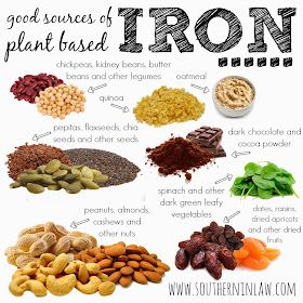 What foods contain iron? Good sources of plant based non-heme iron High Iron Meals Recipes, Iron Foods, Foods With Iron, Vegetarian Meal Plan, Going Vegetarian, Iron Rich Foods, Nutritional Deficiencies, Breakfast Cookies, Breakfast Foods