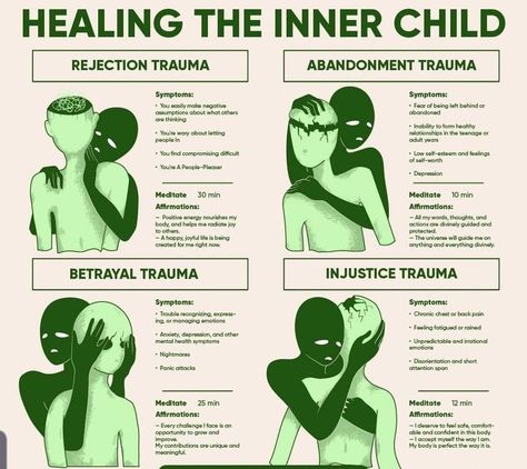 𝔏𝔲𝔩𝔲ꨄ²²² 🫶🏼🪷 ⁽ᵇᵒᵒᵏⁱⁿᵍˢ ᵒᵖᵉⁿ⁾ on Twitter: "Healing the inner child. https://t.co/maOzluhHNC" / Twitter Spiritual Lessons Life, Emotional Processing, Healing The Inner Child, Mental Healing, Mental Health Facts, Inner Child Healing, Writing Therapy, Mental And Emotional Health, Psychology Facts