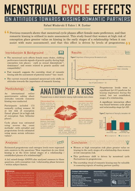 Research Poster Ideas, Scientific Poster Design Templates, Academic Poster Design, Poster Presentation Ideas, Research Poster Design, Research Poster Template, Conference Poster Template, Scientific Poster Design, Academic Poster