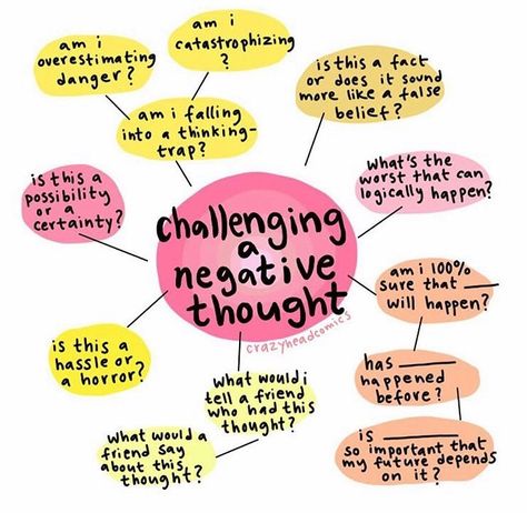 I love this mindmap visual from @crazyheadcomics ⭐️ Challenging negative thoughts and understanding the impact that negative thoughts can… Self Improvement Inspiration, Affect Regulation Tfcbt, Positive Quotes For Life Encouragement, Therapy Worksheets, Mental Training, A Thought, Negative Self Talk, Cognitive Behavioral Therapy, Behavioral Therapy