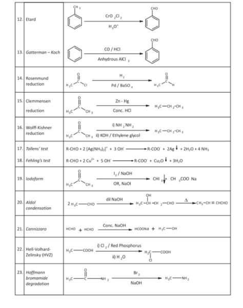 Organic Chemistry Short Notes, Sn1 And Sn2 Reactions, Chemistry Tricks, Naming Organic Compounds, Chemistry Reactions, Organic Chemistry Reactions, Basic Chemistry, Sita Photo, Study Snaps