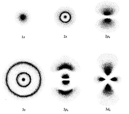 Quantum Mechanics Tattoo, Quantum Mechanics Art, As Above So Below Tattoo, Atomic Orbitals, Physics Tattoos, Quantum Electrodynamics, Academic Integrity, Mechanics Aesthetic, Rip Tattoos For Mom