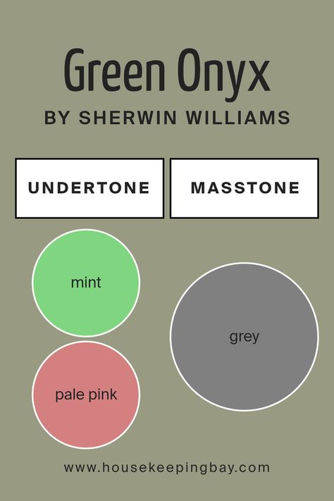 Undertones of Green Onyx SW 9128 by Sherwin Williams Trim Colors, The Undertones, Green Paint Colors, Soothing Colors, Green Paint, Green Onyx, Coordinating Colors, Paint Color, Sherwin Williams