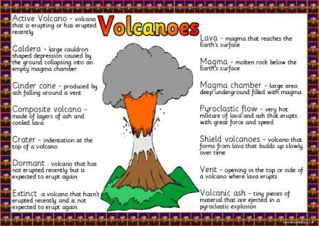 Geography Resources, KS1 and KS2, Mountains, The Environment, River Features, Volacnoes, Water Cycle and more! Volcano Science Fair Project, Natural Disasters Lessons, Volcano Science Projects, Volcano Project, Volcano Worksheet, Geography Homeschool, Volcano Projects, Volcano Activities, Homeschool Montessori