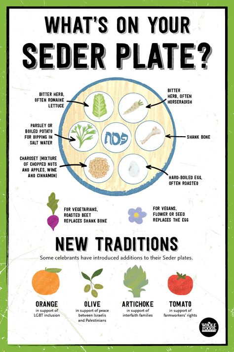 What's on your Seder plate? Between the Seder plate, symbolic meal, and staying within the kosher for Passover rules, by the time I sit down to that first bite of gefilte fish, I let out a big sigh of relief. But this doesn’t have to be the case! Whether you are serving a meal for 4 or 40, planning ahead and picking delicious recipes can ensure an enjoyable experience. Here are a few tips to Seder success. Passover Dinner, Passover Crafts, Seder Meal, Jewish Feasts, Ten Plagues, Jewish Holiday Recipes, Passover Decorations, Passover Seder, Seder Plate