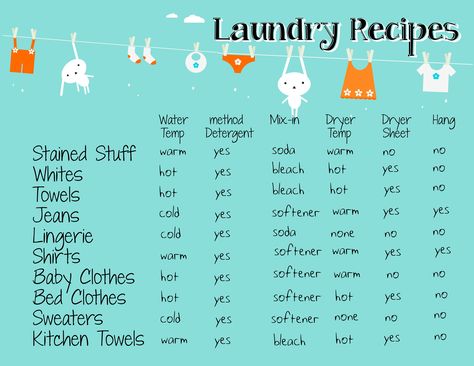 Laundry Recipes to help make clothes last longer printable pin Laundry 101, Laundry Recipe, Clothes Room, Laundry Help, Laundry Schedule, Draw Clothes, Laundry Business, Models To Draw, House Hacks