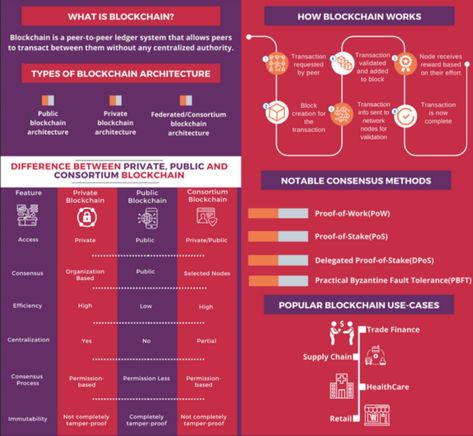 7 Best Places to Learn Blockchain Technology Online for FREE | by javinpaul | Javarevisited | Sep, 2022 | Medium Developer Roadmap, Blockchain Developer, Strategy Infographic, Learn Computer Science, Fourth Industrial Revolution, Trading Quotes, Trading Charts, Bitcoin Cryptocurrency, Trading Signals