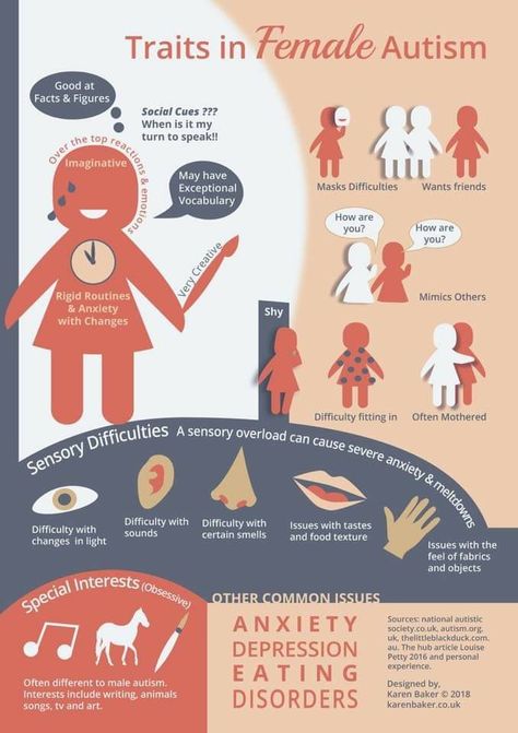 female aspie traits Spectrum Disorder, Mental And Emotional Health, Emotional Health, Infj, Mbti, Age Group, Coaching, Health