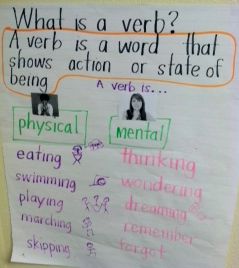 What is a verb: physical and mental What Is A Verb, Glad Strategies, Classical Conversations, Narrative Writing, Learn Korean, Homework Help, Teacher Ideas, Anchor Charts, English Grammar