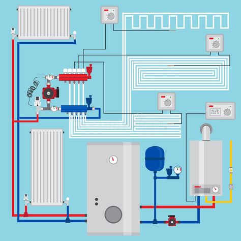 Smart energy-saving heating system with thermostats. Smart House with Room Therm #Sponsored , #AFFILIATE, #Paid, #saving, #Smart, #Room, #heating Boiler Heating System, Smart Room, Gas Boiler, Smart House, Central Heating System, Central Heating, Light Background, House Room, Our Future