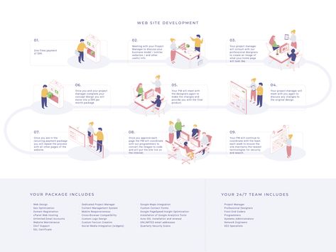 Flow Chart Design, Process Chart, Process Infographic, Infographic Powerpoint, Infographic Design Layout, Business Poster, Creative Infographic, Journey Mapping, Timeline Design