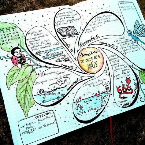 Peta Pikiran, Bullet Journal Collections, Mind Map Art, Creative Mind Map, خريطة ذهنية, Mind Map Design, Mental Map, Concept Map, School Organization Notes