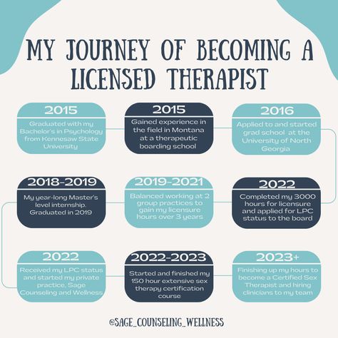 How To Become A Therapist, Becoming A Counselor, Therapist Dream Job, Finding A Therapist, Becoming A Therapist, How To Be Your Own Therapist, Be Your Own Therapist, Being A Therapist, Psychologist Career Path