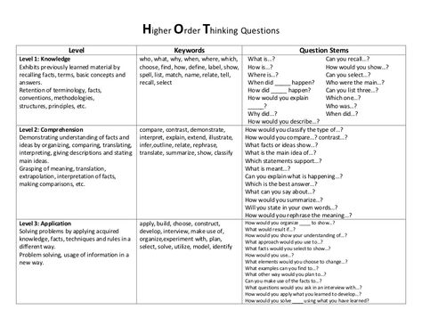 Higher Order Thinking Questions                   Level                                      Keywords                                           Question StemsL… Second Order Thinking, High Order Thinking Questions, Hot Questions, Questioning Strategies, Higher Order Thinking Questions, Teacher Evaluation, Higher Order Thinking Skills, Higher Level Thinking, Systems Thinking