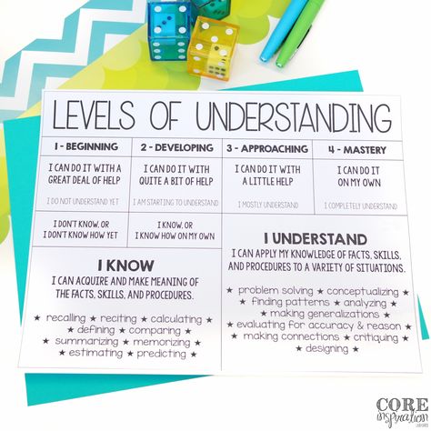 Levels of Student Understanding Mastery Scale: beginning, developing, approaching, mastery Math Routines, Instructional Planning, Mastery Learning, Second Grade Writing, Assessment For Learning, Math Rotations, Social Stories Preschool, Teaching Mathematics, Differentiation Math