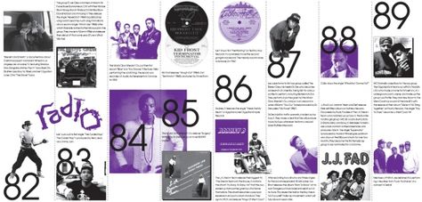 WEST COAST RAP TIMELINE: 1980S #infographic #design Timelines Graphic Design, Cool Timeline Design, Horizontal Infographic Design, Timeline Layout Design, Timeline Design Aesthetic, Timeline Graphic Design, Graphic Design Timeline, Magazine Infographic, Timeline Layout